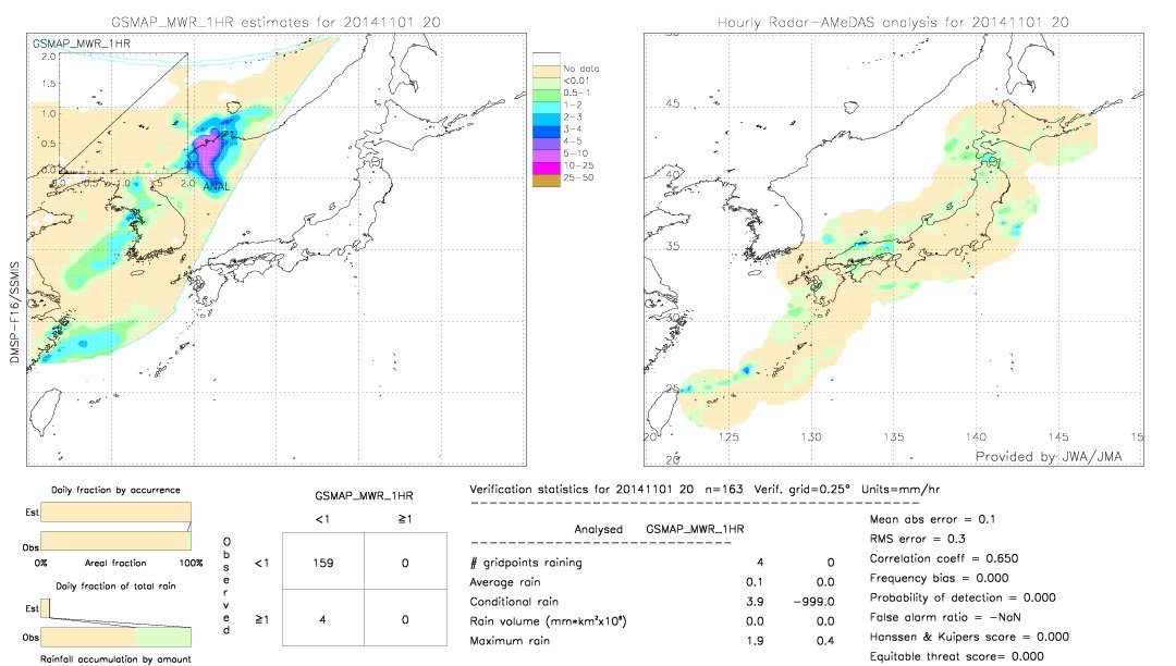 GSMaP MWR validation image.  2014/11/01 20 