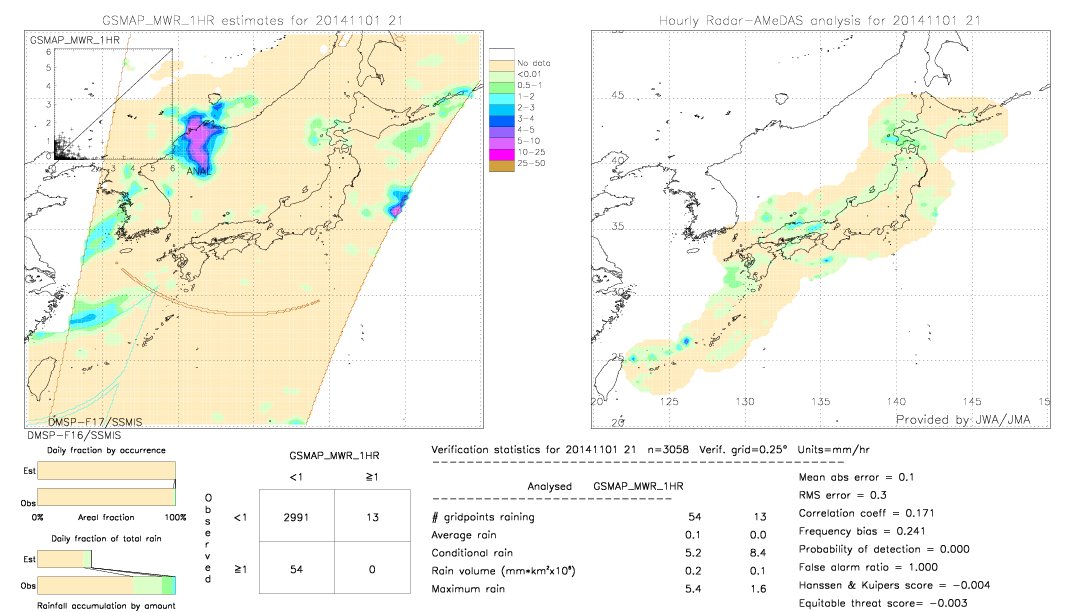 GSMaP MWR validation image.  2014/11/01 21 