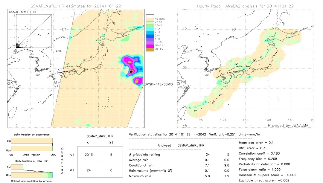 GSMaP MWR validation image.  2014/11/01 22 