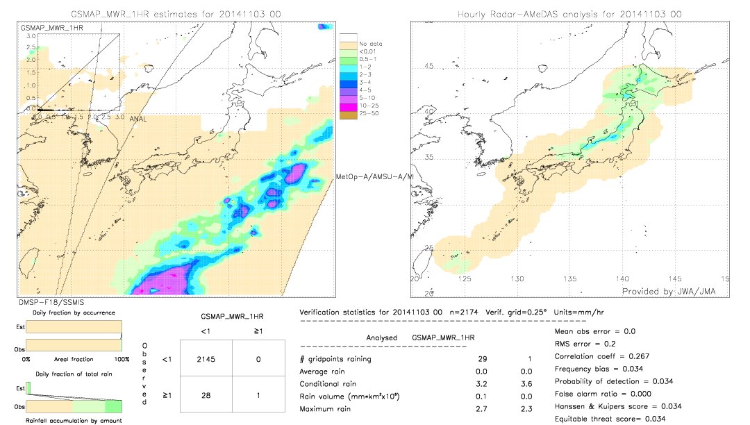 GSMaP MWR validation image.  2014/11/03 00 