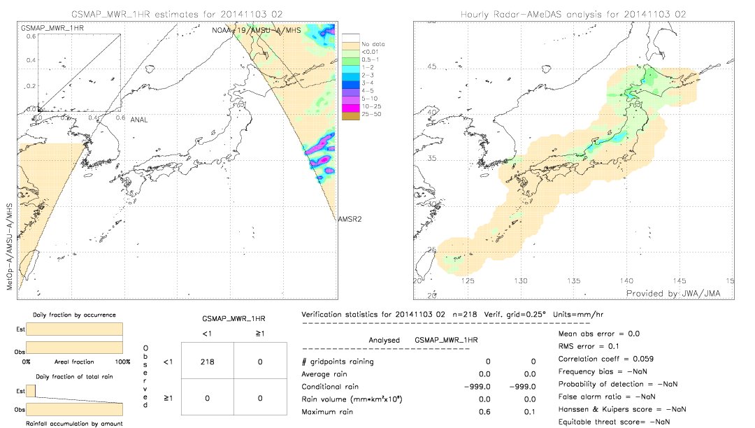 GSMaP MWR validation image.  2014/11/03 02 