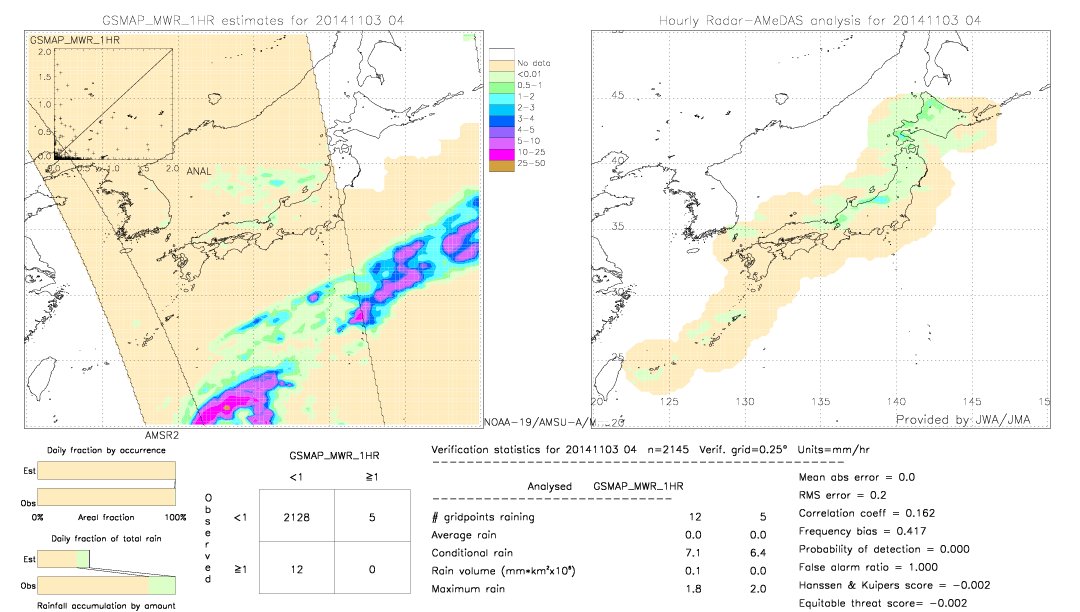 GSMaP MWR validation image.  2014/11/03 04 