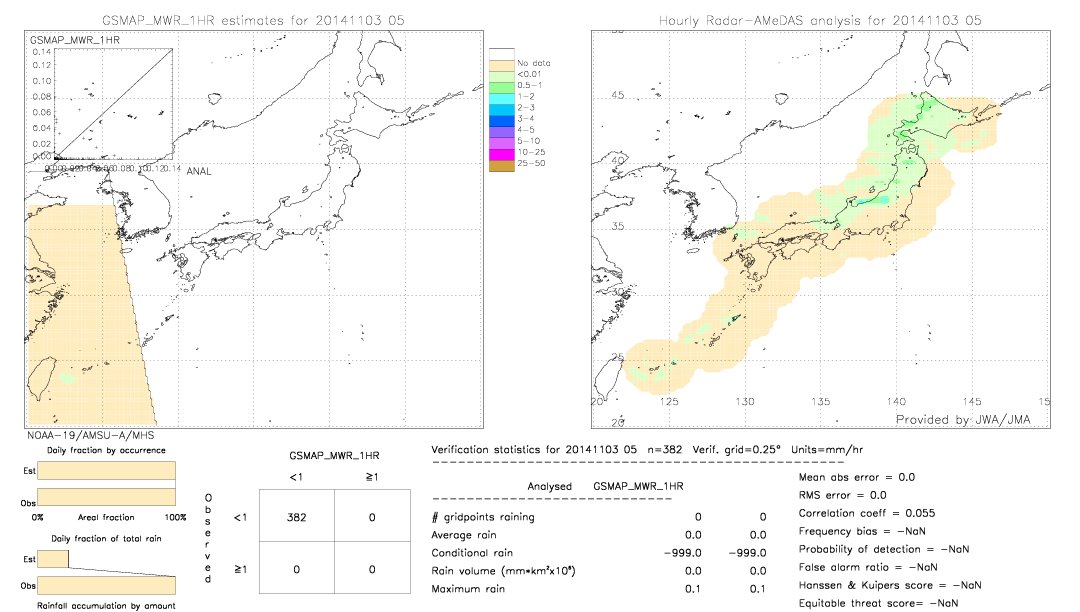 GSMaP MWR validation image.  2014/11/03 05 