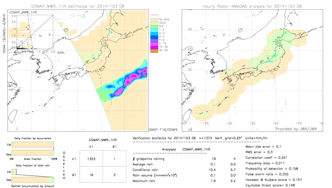 GSMaP MWR validation image.  2014/11/03 06 