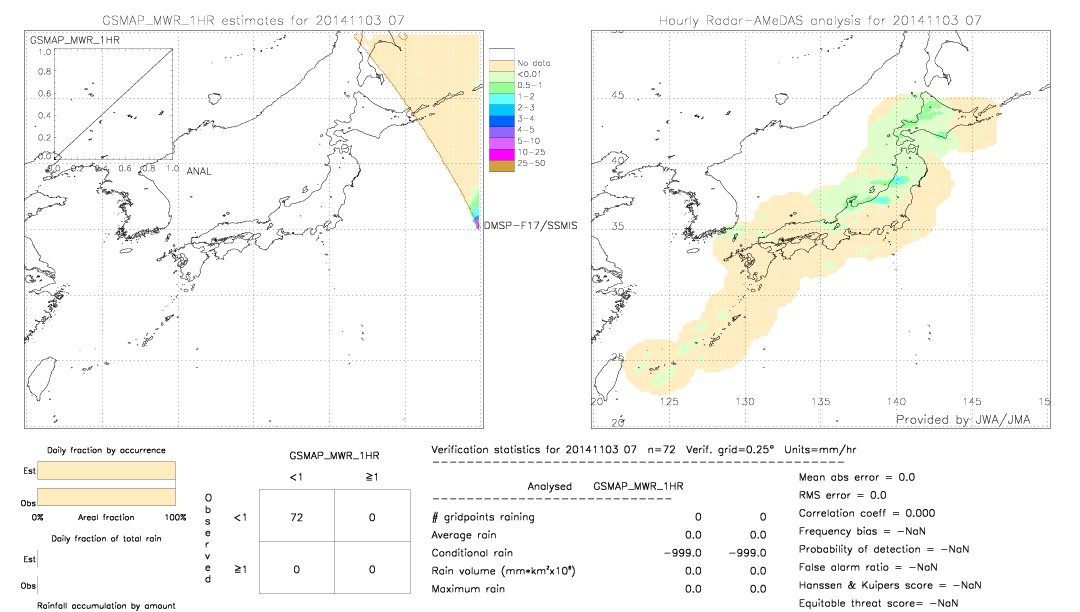 GSMaP MWR validation image.  2014/11/03 07 