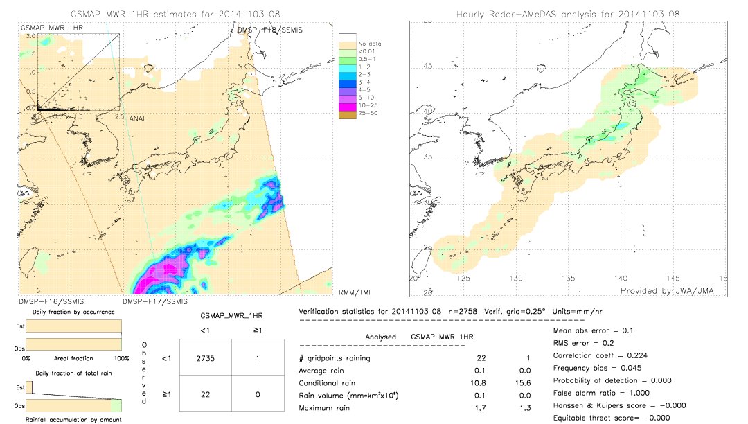 GSMaP MWR validation image.  2014/11/03 08 