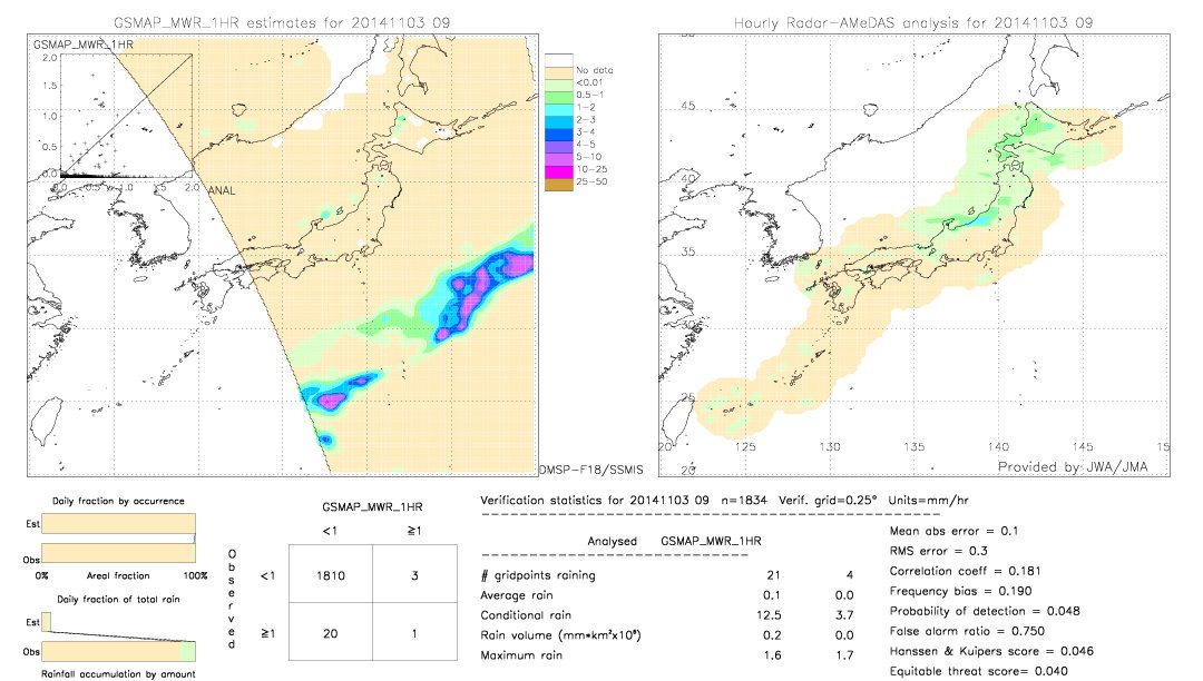 GSMaP MWR validation image.  2014/11/03 09 