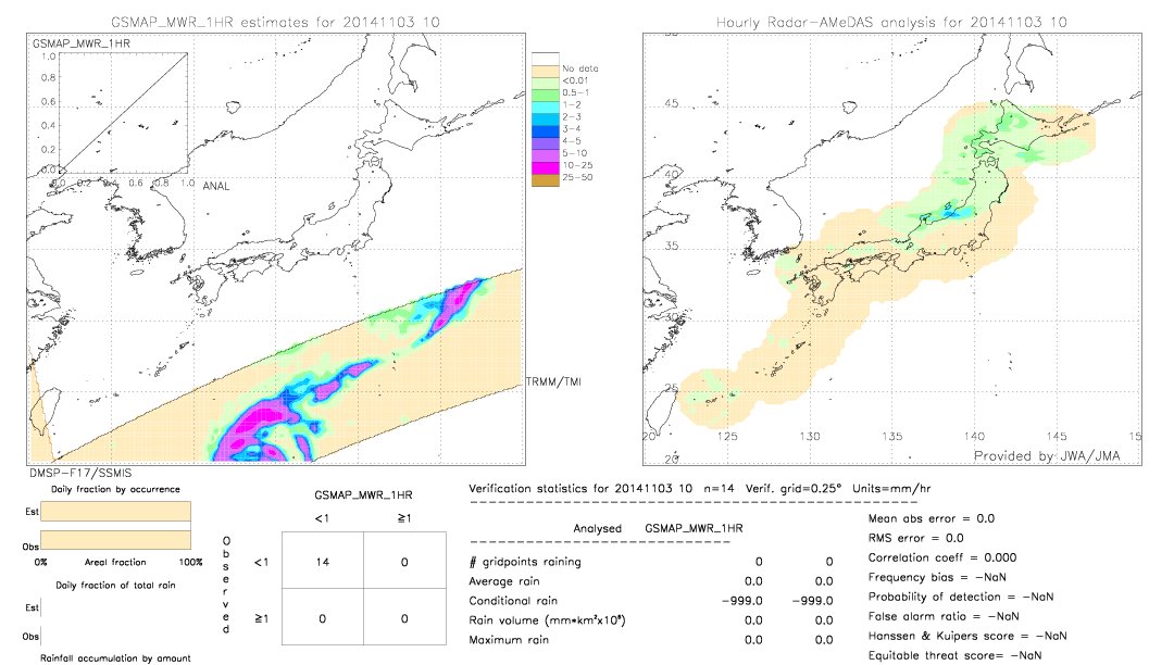 GSMaP MWR validation image.  2014/11/03 10 