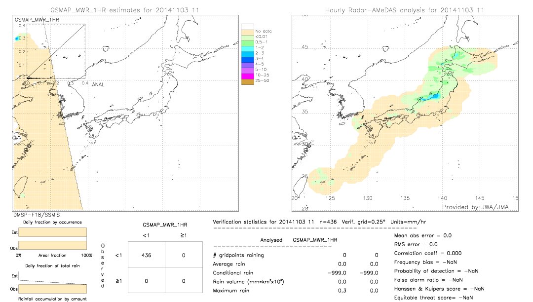 GSMaP MWR validation image.  2014/11/03 11 