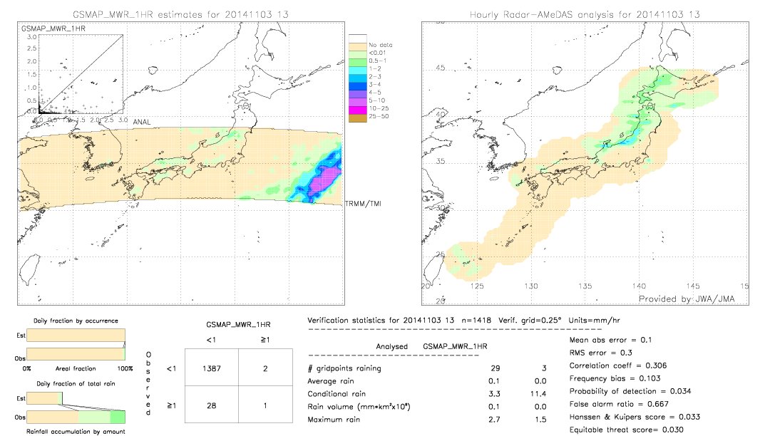 GSMaP MWR validation image.  2014/11/03 13 