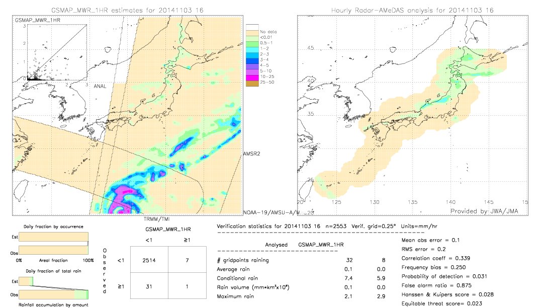 GSMaP MWR validation image.  2014/11/03 16 