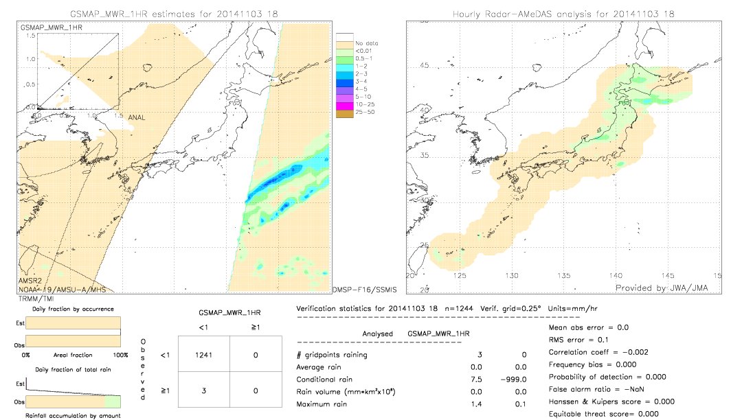 GSMaP MWR validation image.  2014/11/03 18 