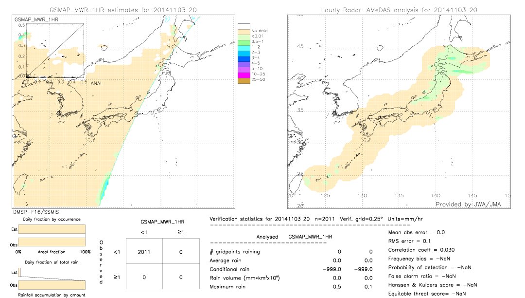 GSMaP MWR validation image.  2014/11/03 20 