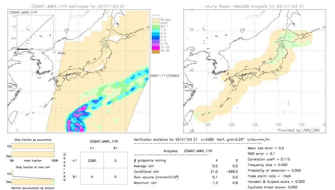 GSMaP MWR validation image.  2014/11/03 21 