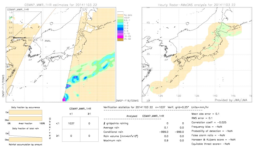 GSMaP MWR validation image.  2014/11/03 22 