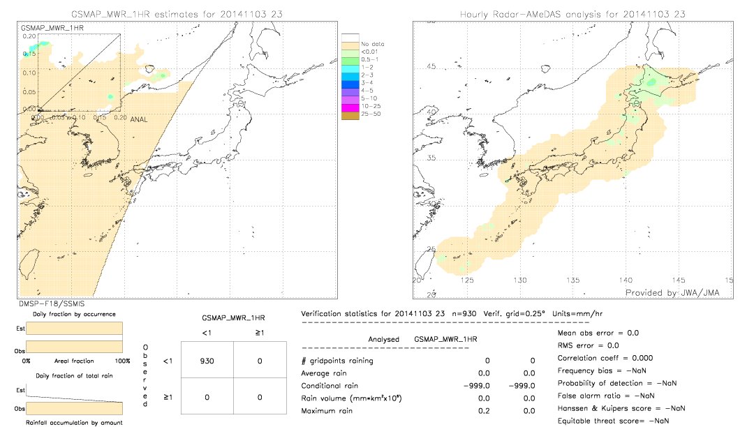 GSMaP MWR validation image.  2014/11/03 23 