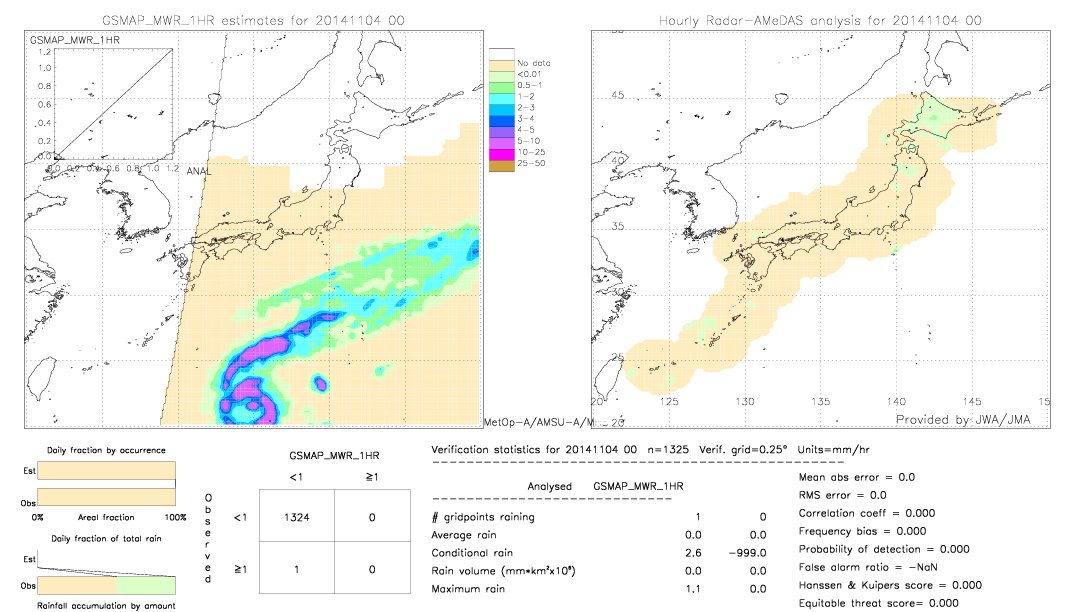 GSMaP MWR validation image.  2014/11/04 00 