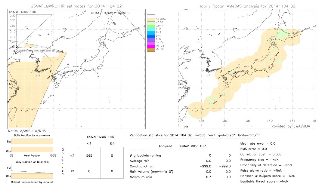 GSMaP MWR validation image.  2014/11/04 02 