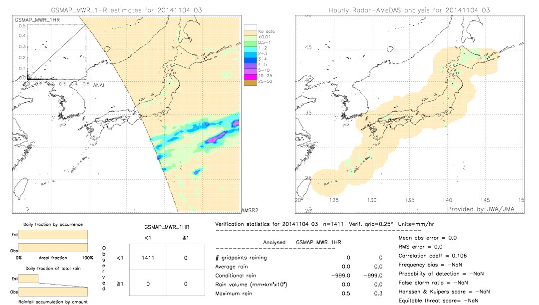 GSMaP MWR validation image.  2014/11/04 03 