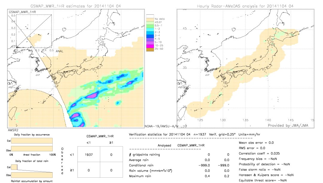 GSMaP MWR validation image.  2014/11/04 04 