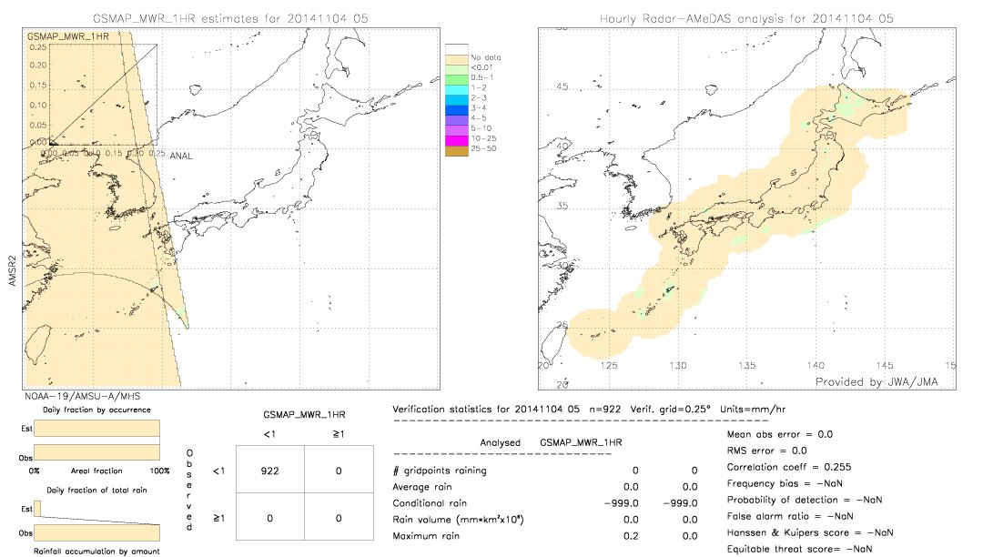 GSMaP MWR validation image.  2014/11/04 05 