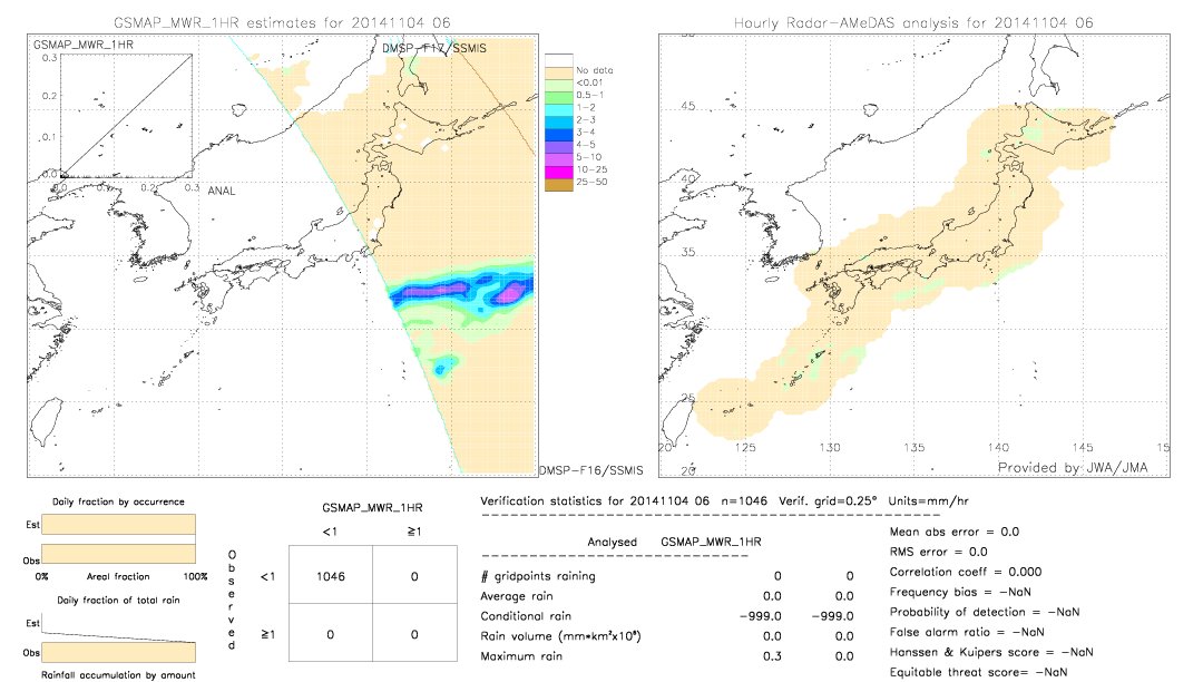 GSMaP MWR validation image.  2014/11/04 06 