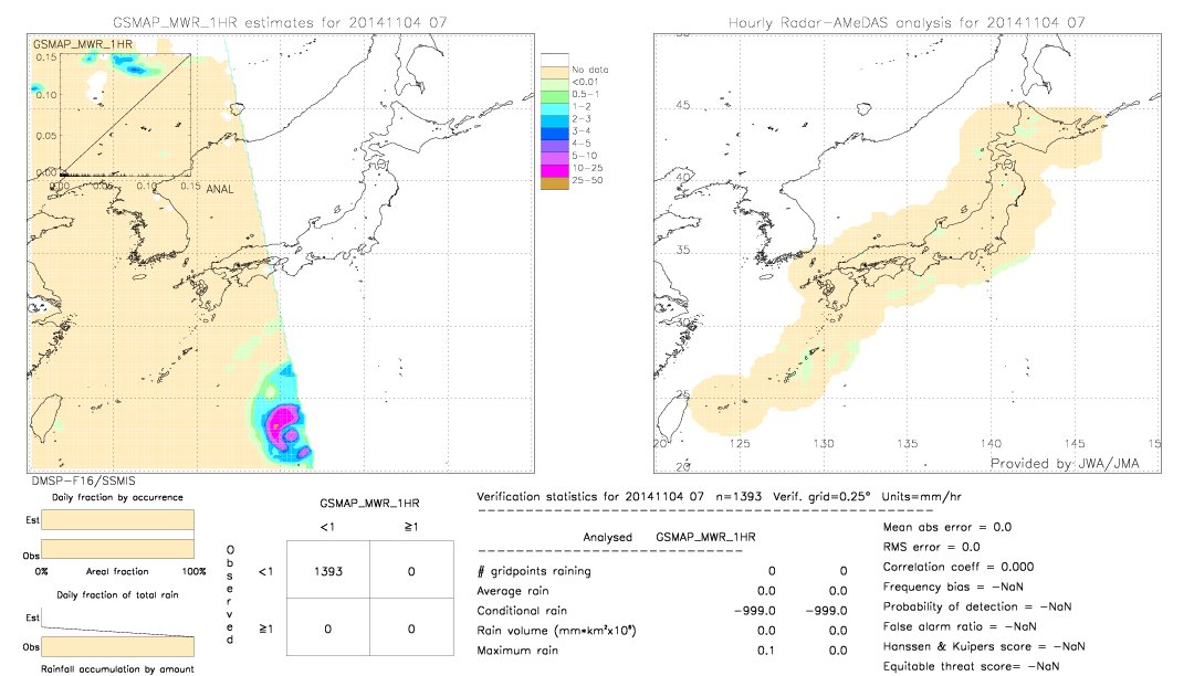 GSMaP MWR validation image.  2014/11/04 07 