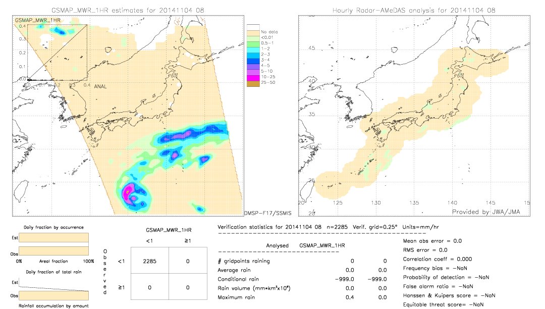 GSMaP MWR validation image.  2014/11/04 08 