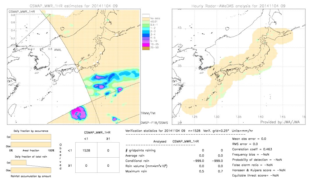 GSMaP MWR validation image.  2014/11/04 09 