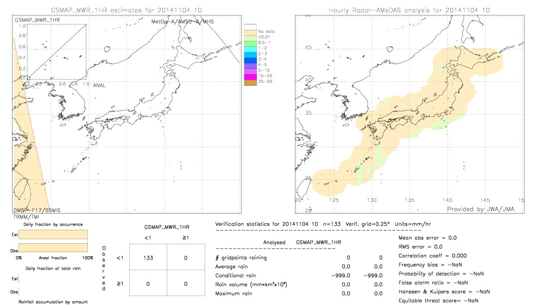 GSMaP MWR validation image.  2014/11/04 10 