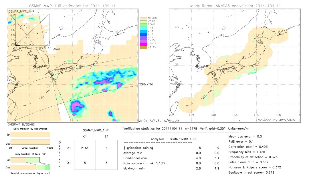 GSMaP MWR validation image.  2014/11/04 11 