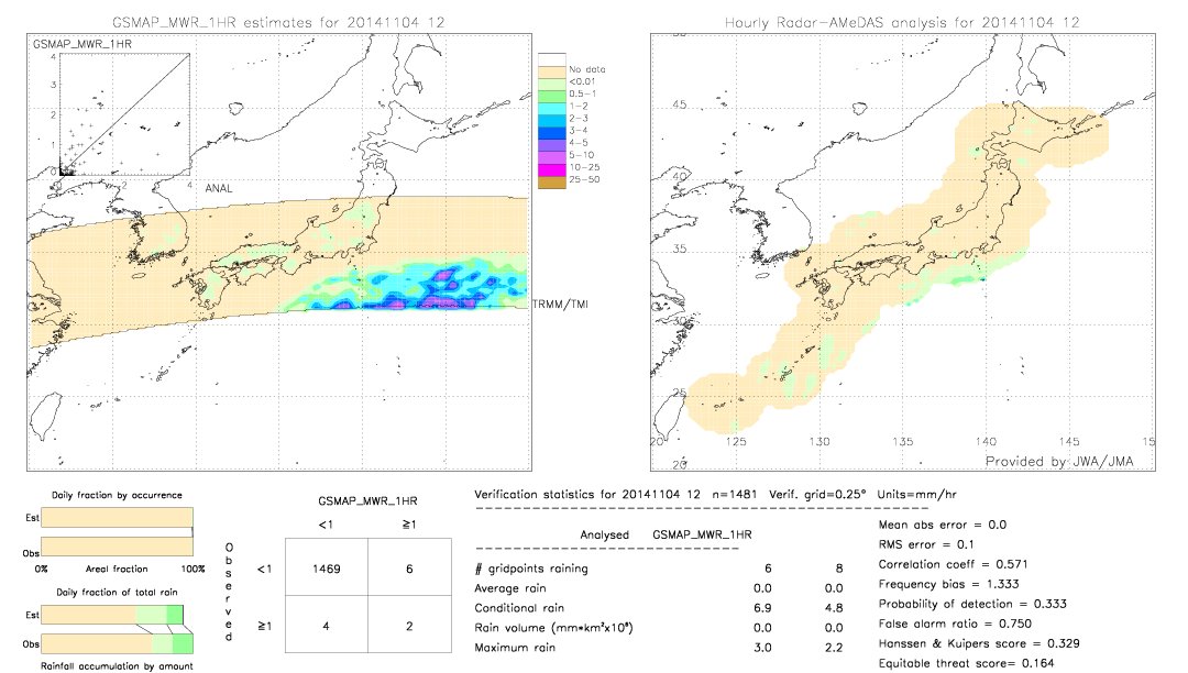 GSMaP MWR validation image.  2014/11/04 12 