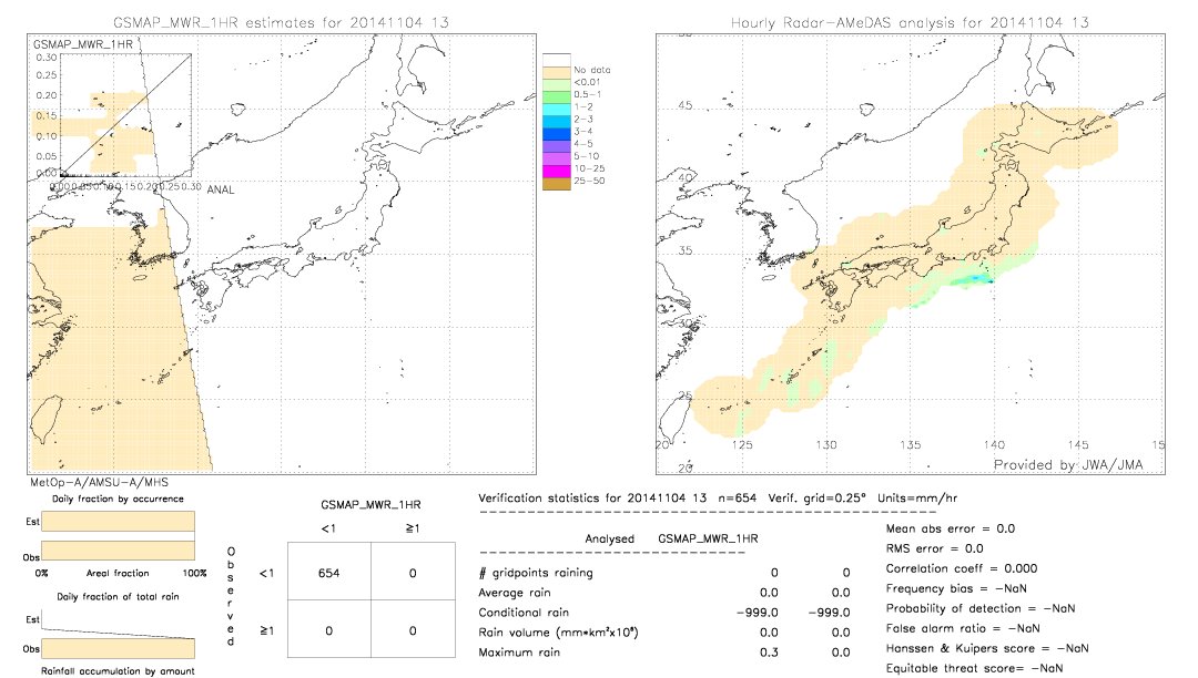 GSMaP MWR validation image.  2014/11/04 13 