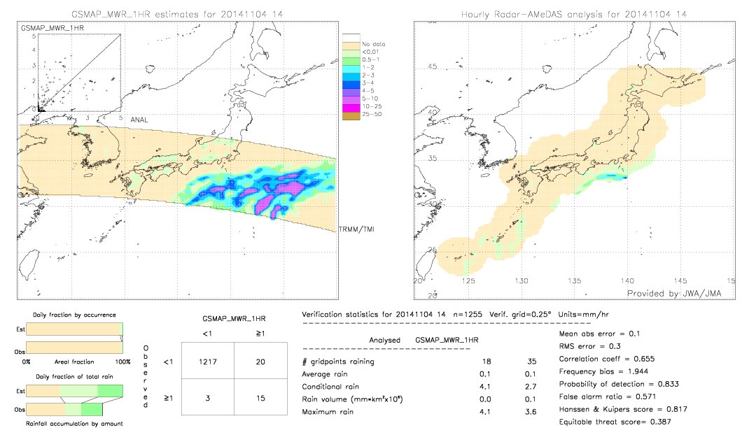 GSMaP MWR validation image.  2014/11/04 14 