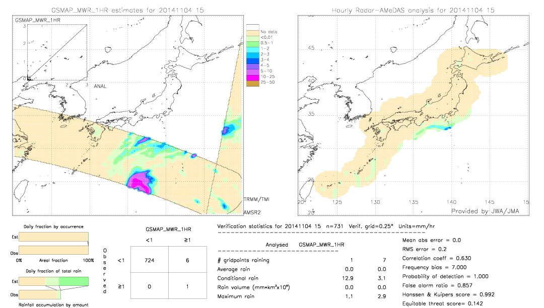 GSMaP MWR validation image.  2014/11/04 15 