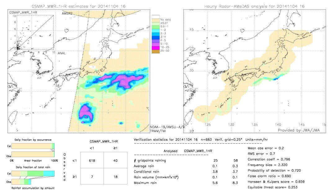 GSMaP MWR validation image.  2014/11/04 16 