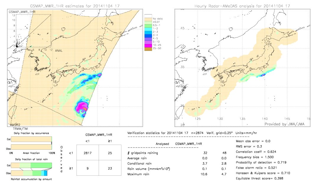 GSMaP MWR validation image.  2014/11/04 17 