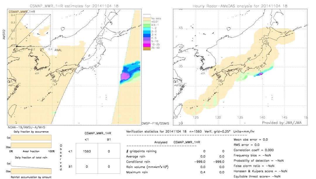 GSMaP MWR validation image.  2014/11/04 18 