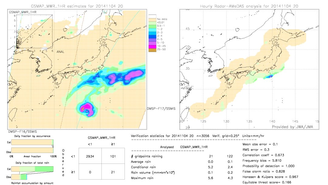 GSMaP MWR validation image.  2014/11/04 20 