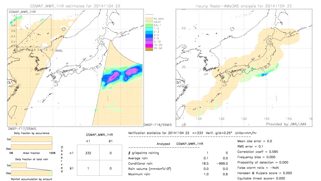 GSMaP MWR validation image.  2014/11/04 22 