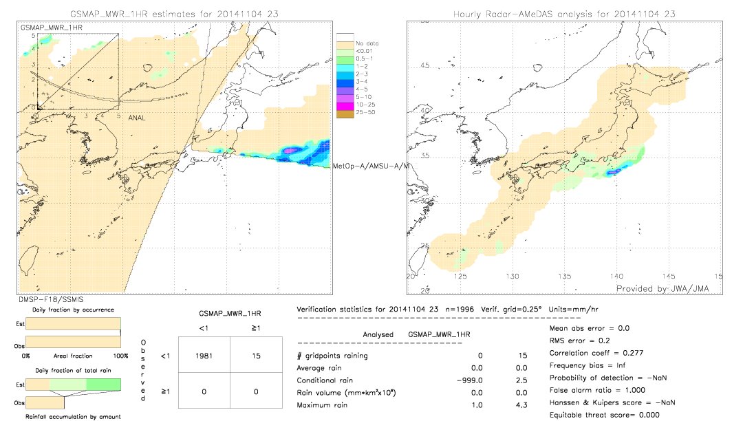 GSMaP MWR validation image.  2014/11/04 23 