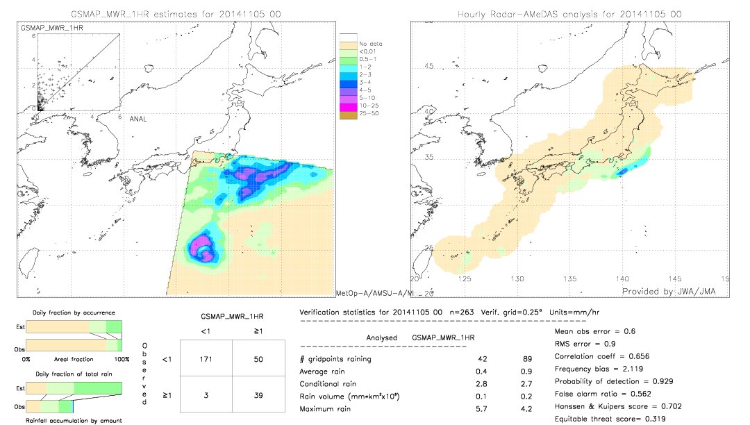 GSMaP MWR validation image.  2014/11/05 00 