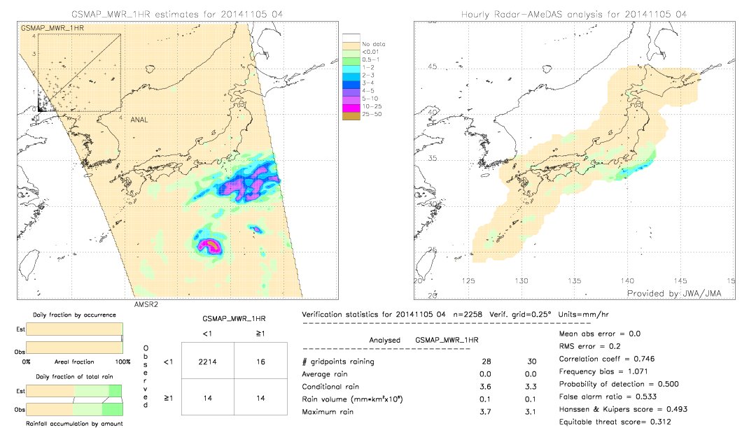 GSMaP MWR validation image.  2014/11/05 04 