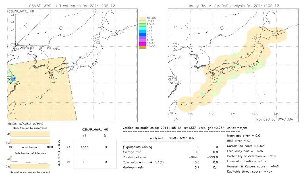 GSMaP MWR validation image.  2014/11/05 12 