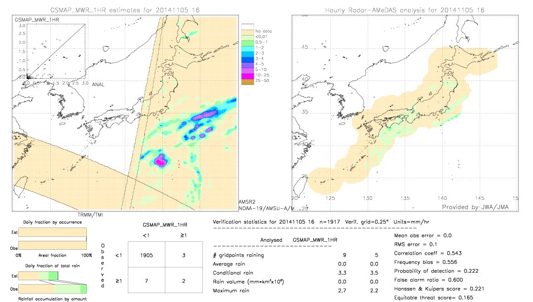 GSMaP MWR validation image.  2014/11/05 16 