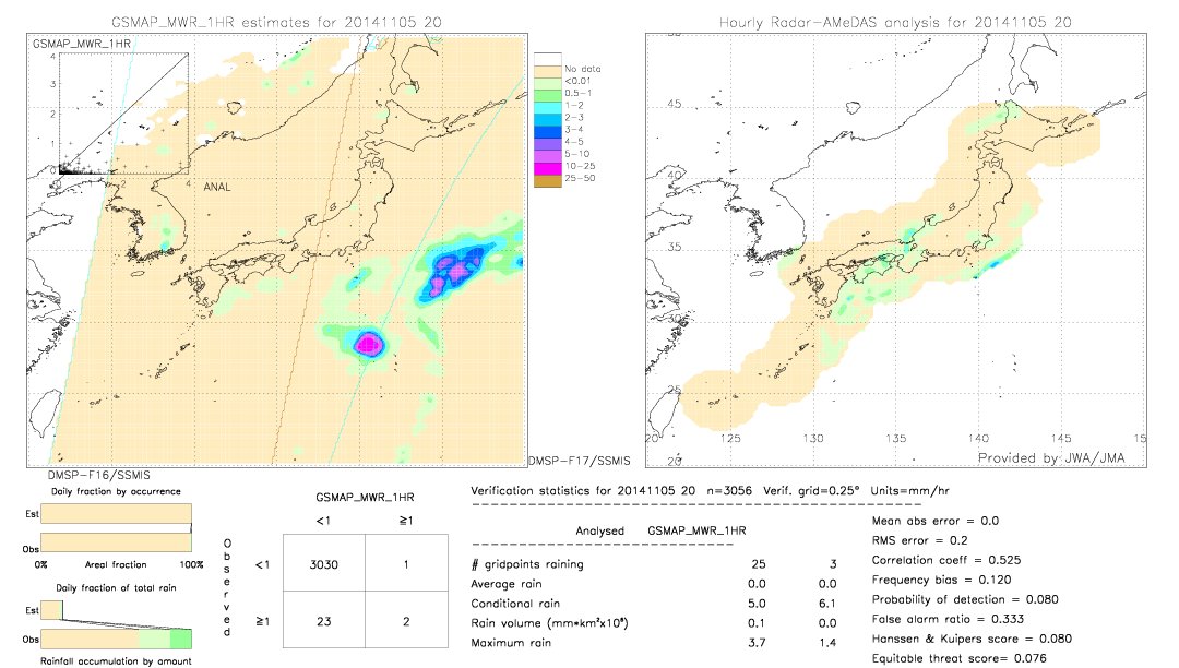 GSMaP MWR validation image.  2014/11/05 20 