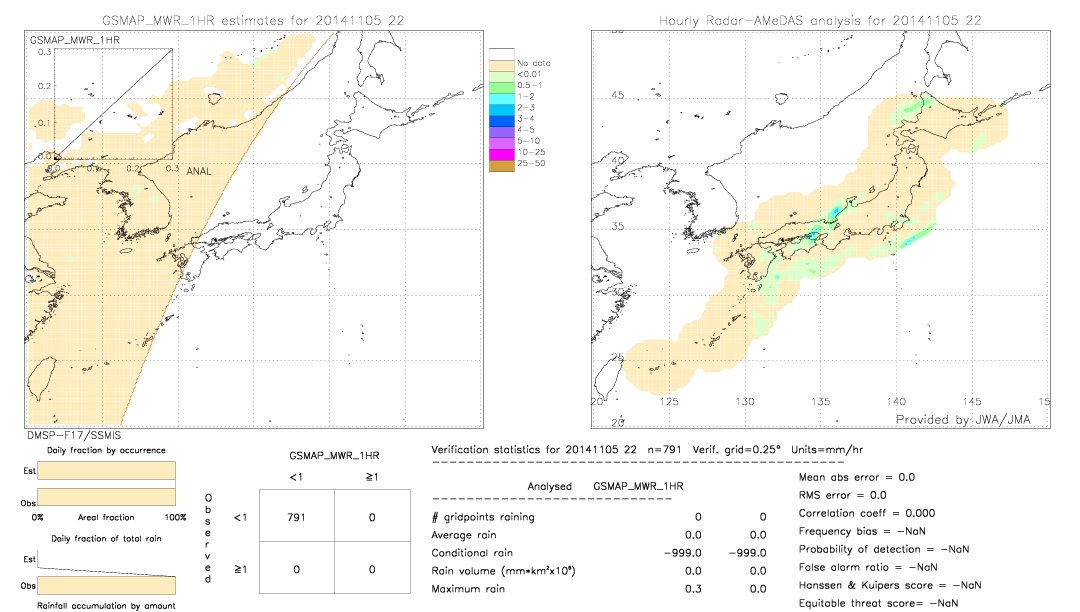 GSMaP MWR validation image.  2014/11/05 22 