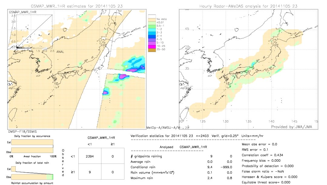 GSMaP MWR validation image.  2014/11/05 23 