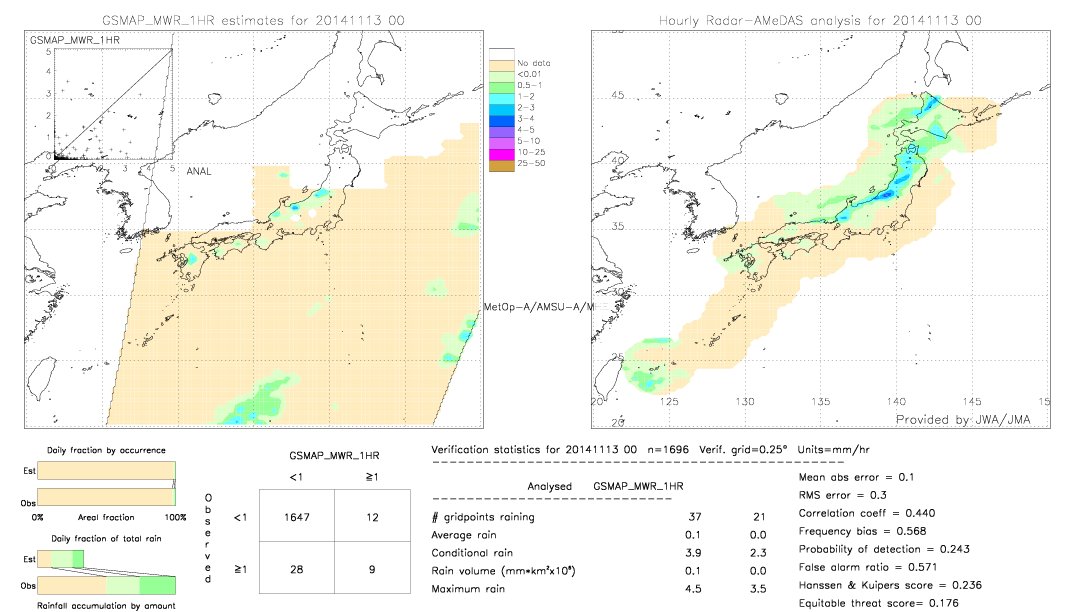 GSMaP MWR validation image.  2014/11/13 00 