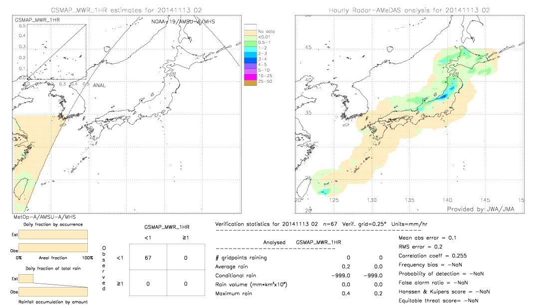 GSMaP MWR validation image.  2014/11/13 02 